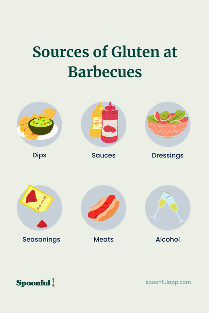 https://blog.spoonfulapp.com/wp-content/uploads/2022/05/Sources-of-Gluten-at-Barbecues-Gluten-Free-Barbecue-Spoonful-683x1024.png